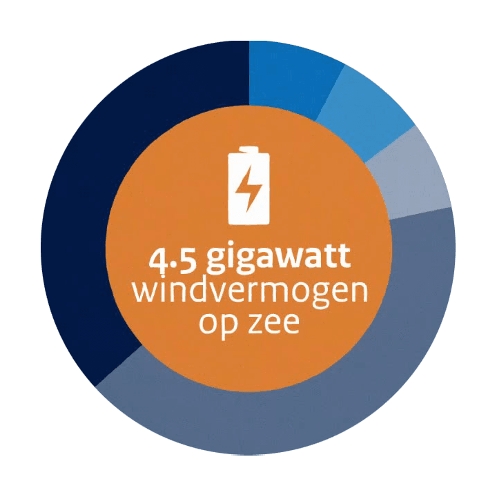 ONZE AANPAK